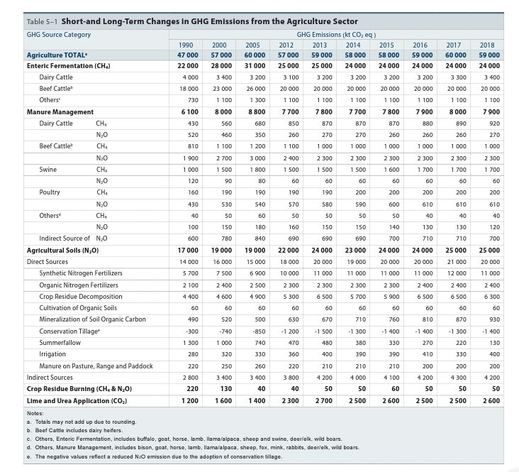 Blog GHG Aug 2020 5-1