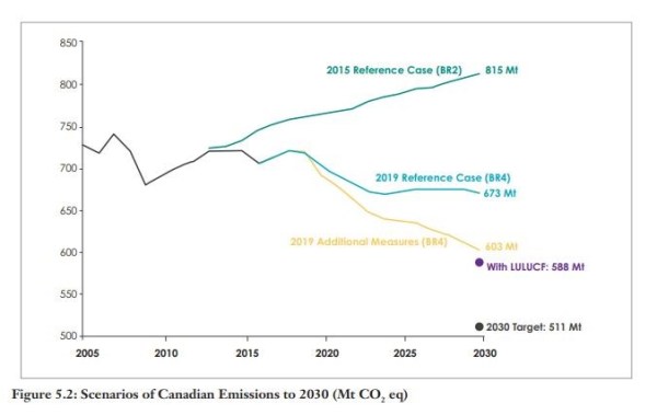 Blog GHG Aug 2020 5-2