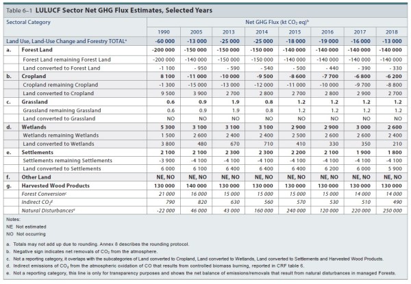 Blog GHG Aug 2020 6-1