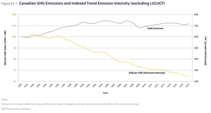 Blog GHG Aug 2020 ES-1 Fig