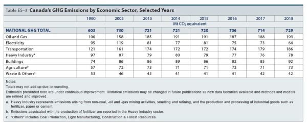 Blog GHG Aug 2020 ES-3