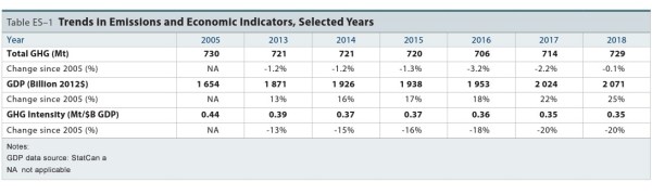 Blog GHG column Aug 2020 ES-1