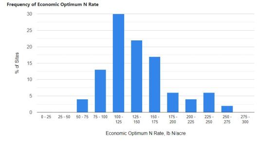 2023-03-22 10_23_19-Calculator __ Nitrogen Rate Calculator